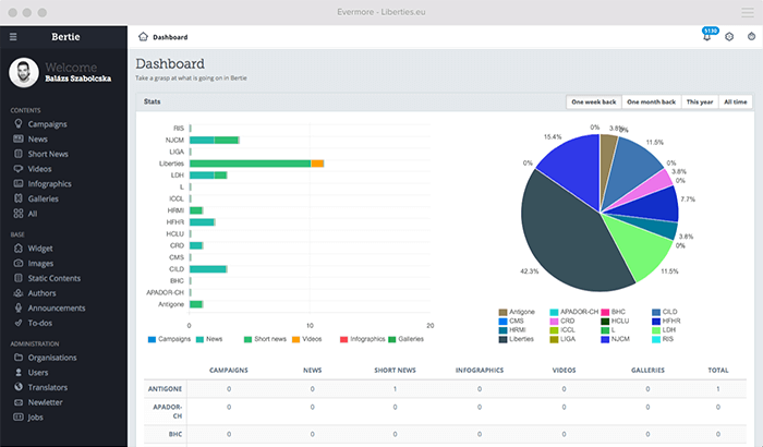 Multilingual custom web platform 2